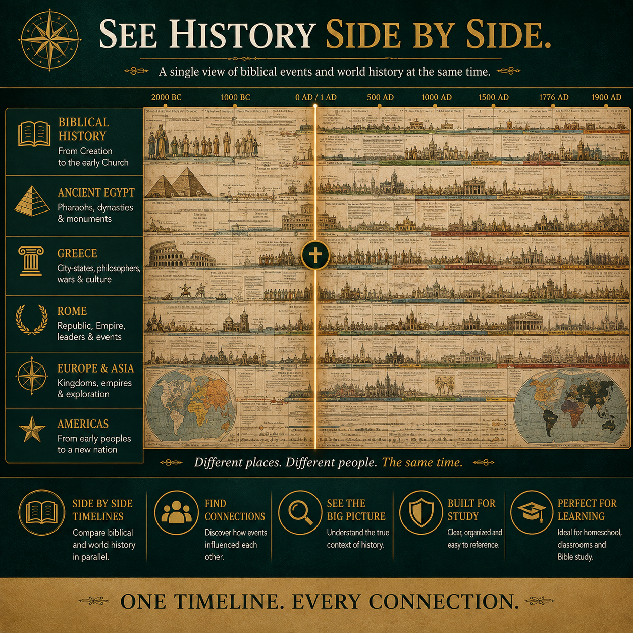 📜 6,000 Years of Biblical & World History — One Fold-Out Timeline