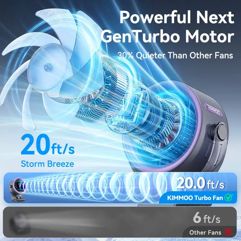 4000mAh Rechargeable Portable Clip on Fan-100-Speed Touch Control, LED Display, 360° Rotate Quiet Turbo Desk Fan, Small Battery Operated USB Fan for Stroller Bed Travel Camping Golf Gym