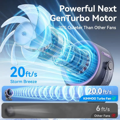 4000mAh Rechargeable Portable Clip on Fan-100-Speed Touch Control, LED Display, 360° Rotate Quiet Turbo Desk Fan, Small Battery Operated USB Fan for Stroller Bed Travel Camping Golf Gym