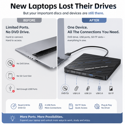 All-in-One External DVDDrive - Read, Burn, Transfer &Expand Your LaptopConnections