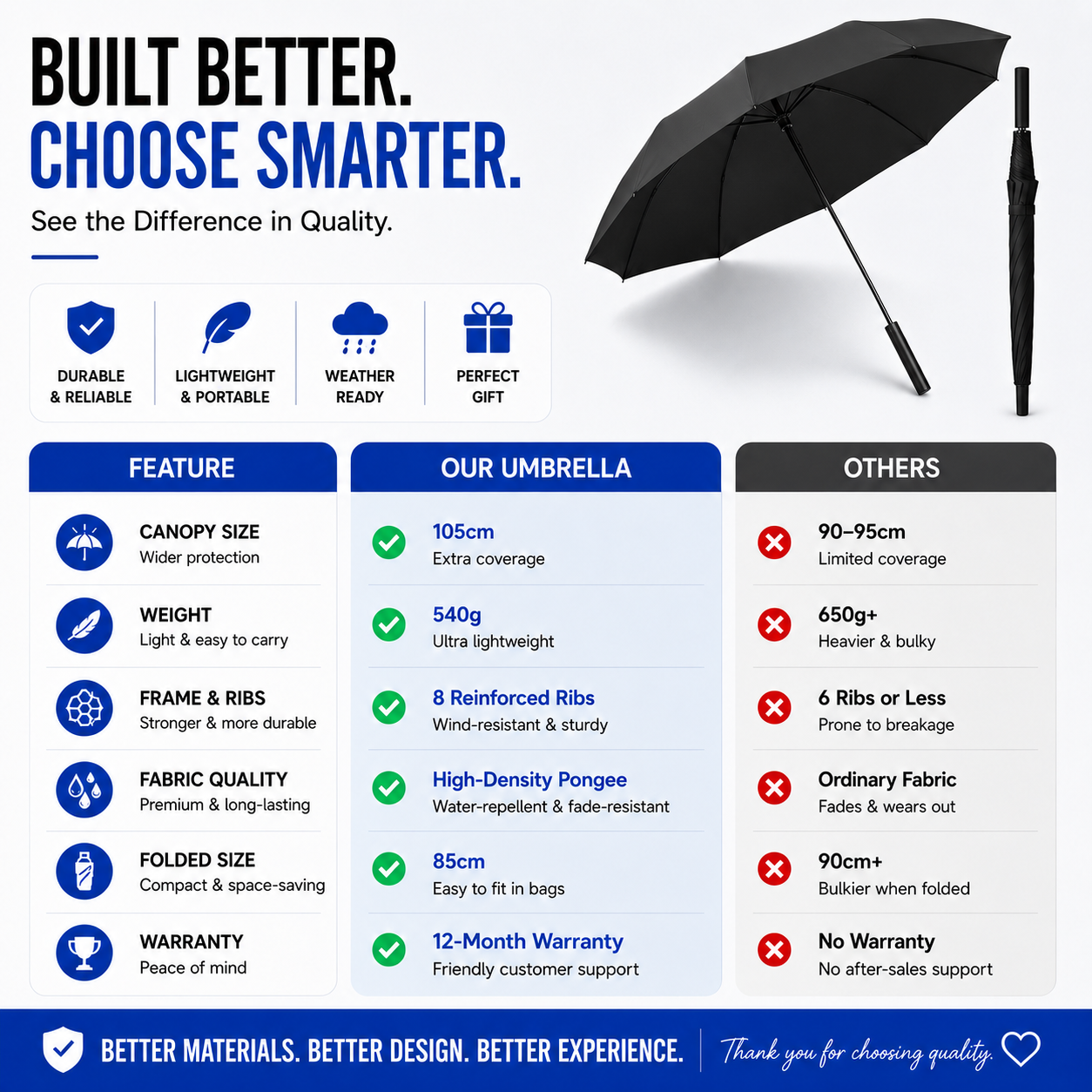 Cooling Mist Fan Umbrella | Built-In Fan, Mist Spray & UPF 50+ Protection