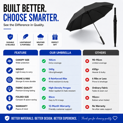 Cooling Mist Fan Umbrella | Built-In Fan, Mist Spray & UPF 50+ Protection
