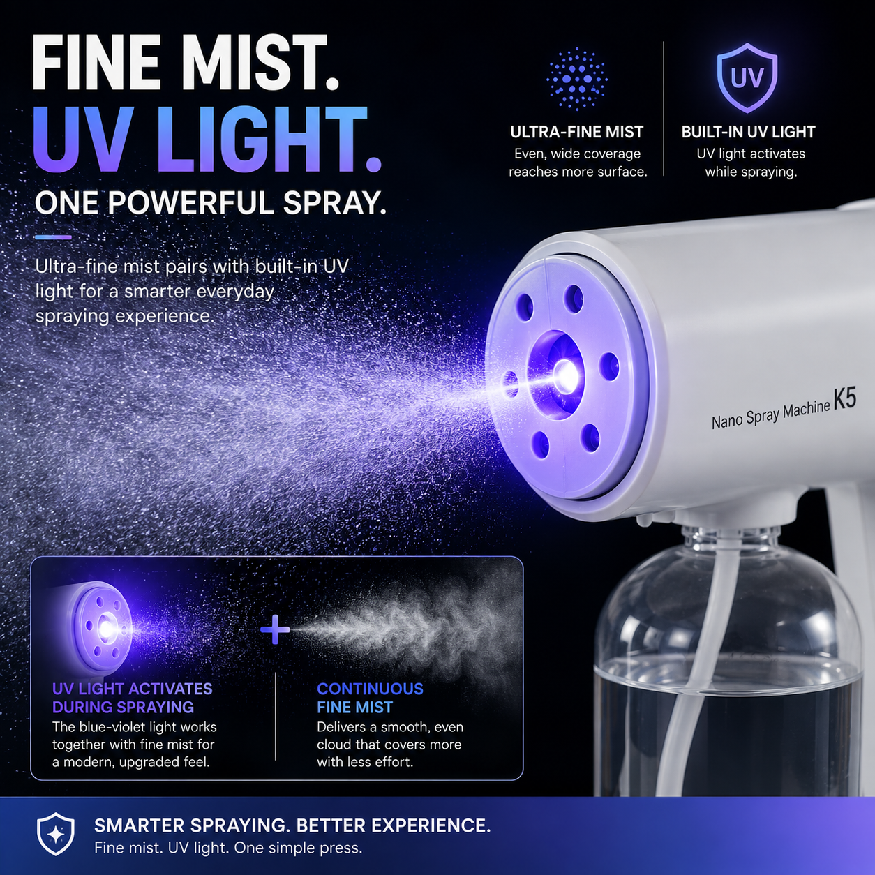 💨 Cordless Nano Mist Sprayer with UV Light – 2-Speed Fine Mist Spray Gun