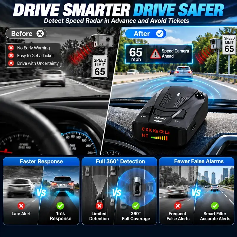 🚗 V7 Multi-Band Radar Alert Detector – Voice & LED Alerts, City/Highway Modes
