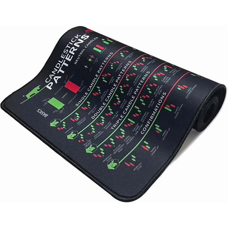 Trading Cheat Sheet Desk Mat – Candlestick & Chart Pattern Reference Mouse Pad