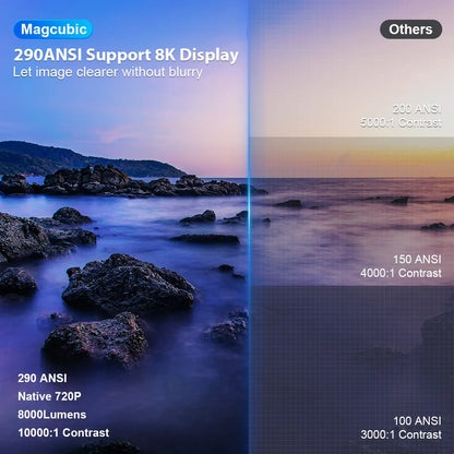 Magcubic Projector HY300 Pro 8K Android 14 Dual Wifi6 290ANSI Allwinner H726 BT5.4 1080P 1280*720P Home Cinema Outdoor Projetor