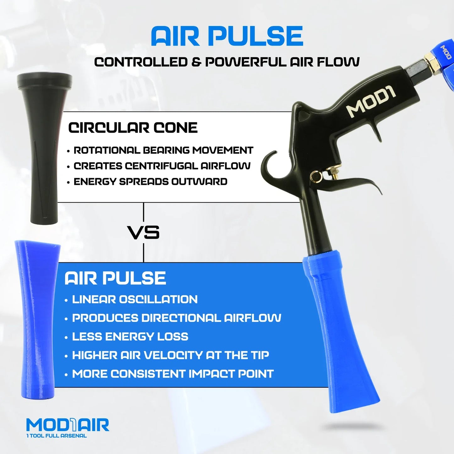 🚗MOD1AIR Complete Full‑Size 6‑Piece Modular Car Detailing Air Tool Kit