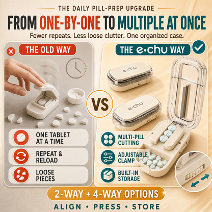 💊 2-in-1 Adjustable Multi-Pill Cutter & Storage Case – 2-Way or 4-Way