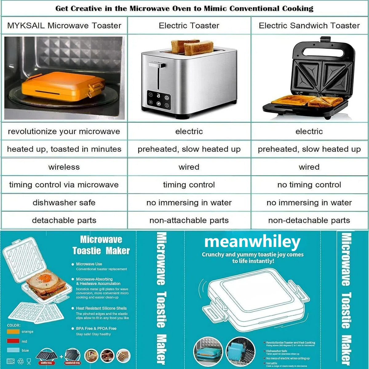💯🔥Microwave Toastie Sandwich Maker