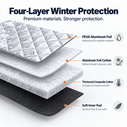❄️ Quilted Windshield Snow Cover with Mirror Protection for Winter