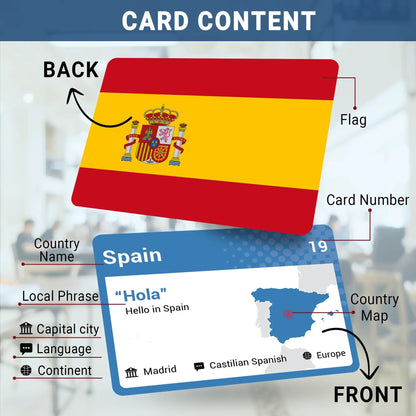 💯🌍245-Piece World Flags Flashcards Set – Fun Geography Learning Game for Kids & Adults with World Map 📚