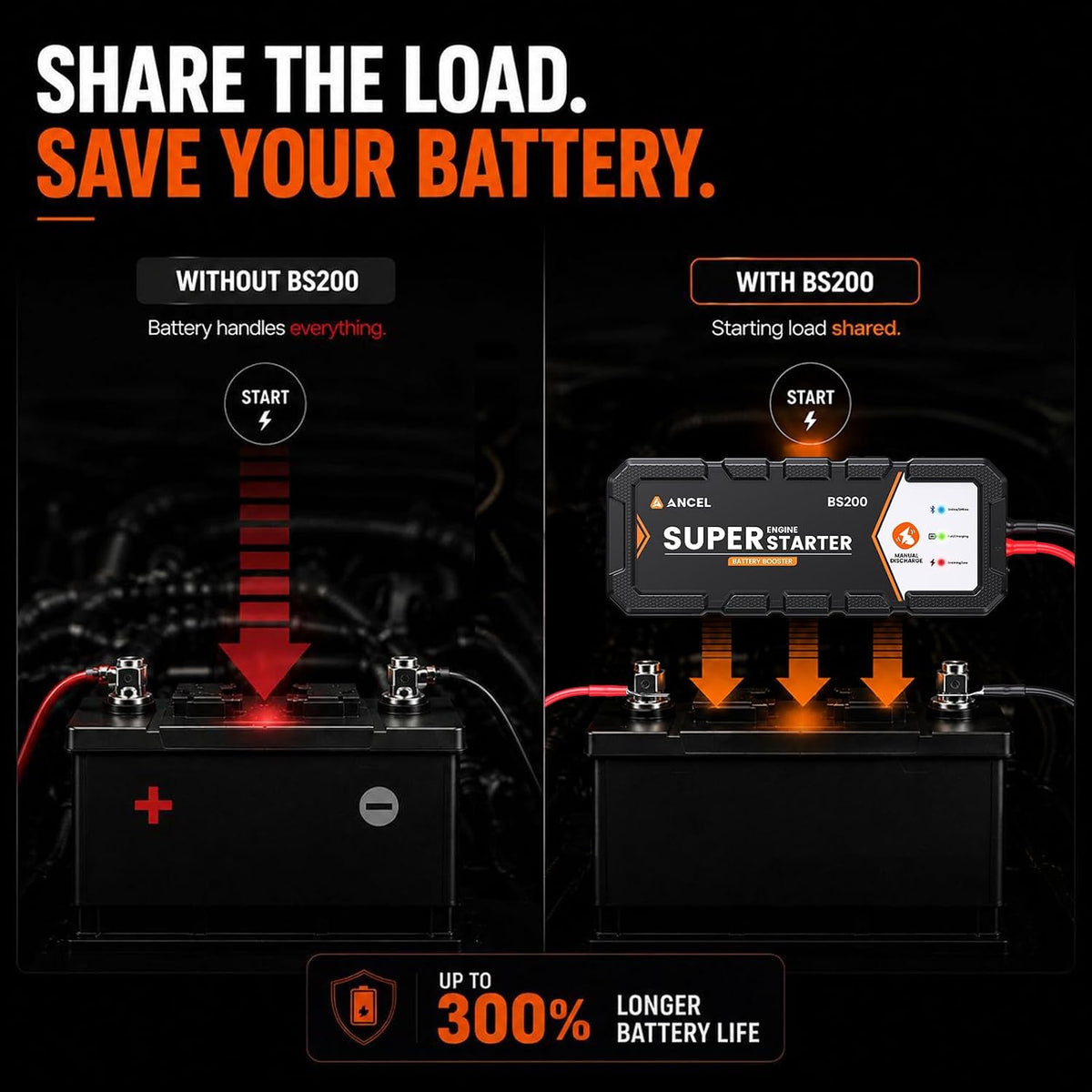 ⚡ ANCEL BS200 Super Starter 2.0 – 700A 12V Supercapacitor Start Assist with Bluetooth Battery Monitoring