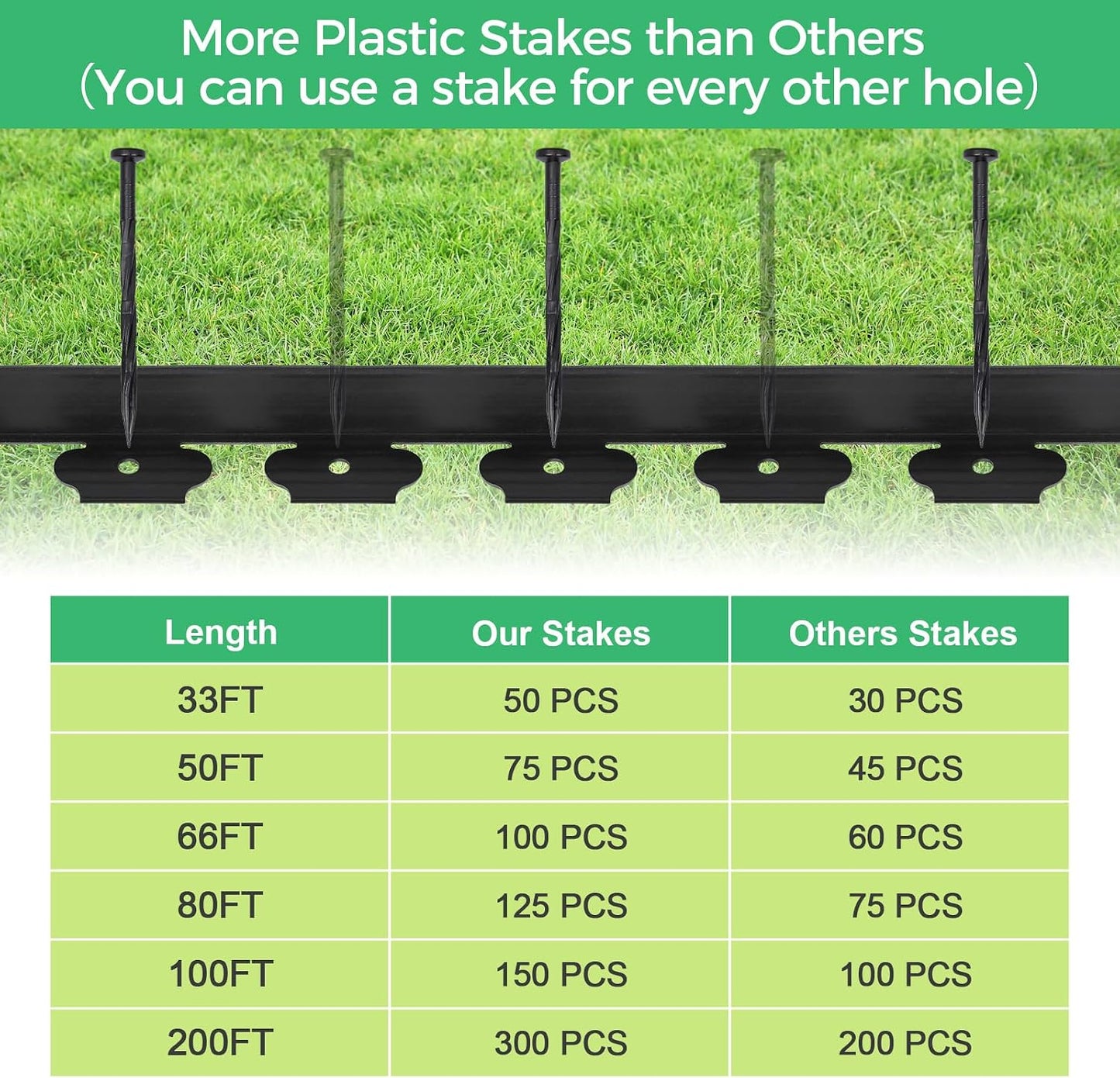 A Must-Have Landscape Edging for Your Garden—2 inches high, 66 feet long, with 100 stakes, no-dig kit