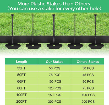 A Must-Have Landscape Edging for Your Garden—2 inches high, 66 feet long, with 100 stakes, no-dig kit