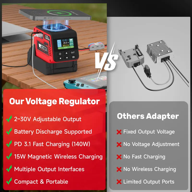 ⚒️Adjustable DC Power Hub for Milwaukee M18 Batteries | XT60, USB-C & Wireless Charging