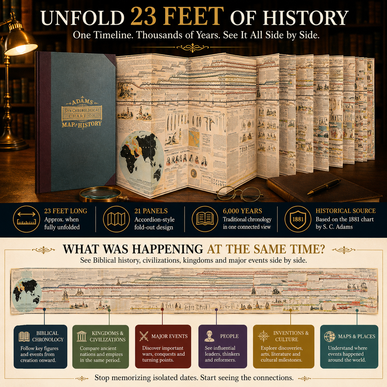 🌍 6,000 Years of Biblical & World History in One 23-Foot Timeline