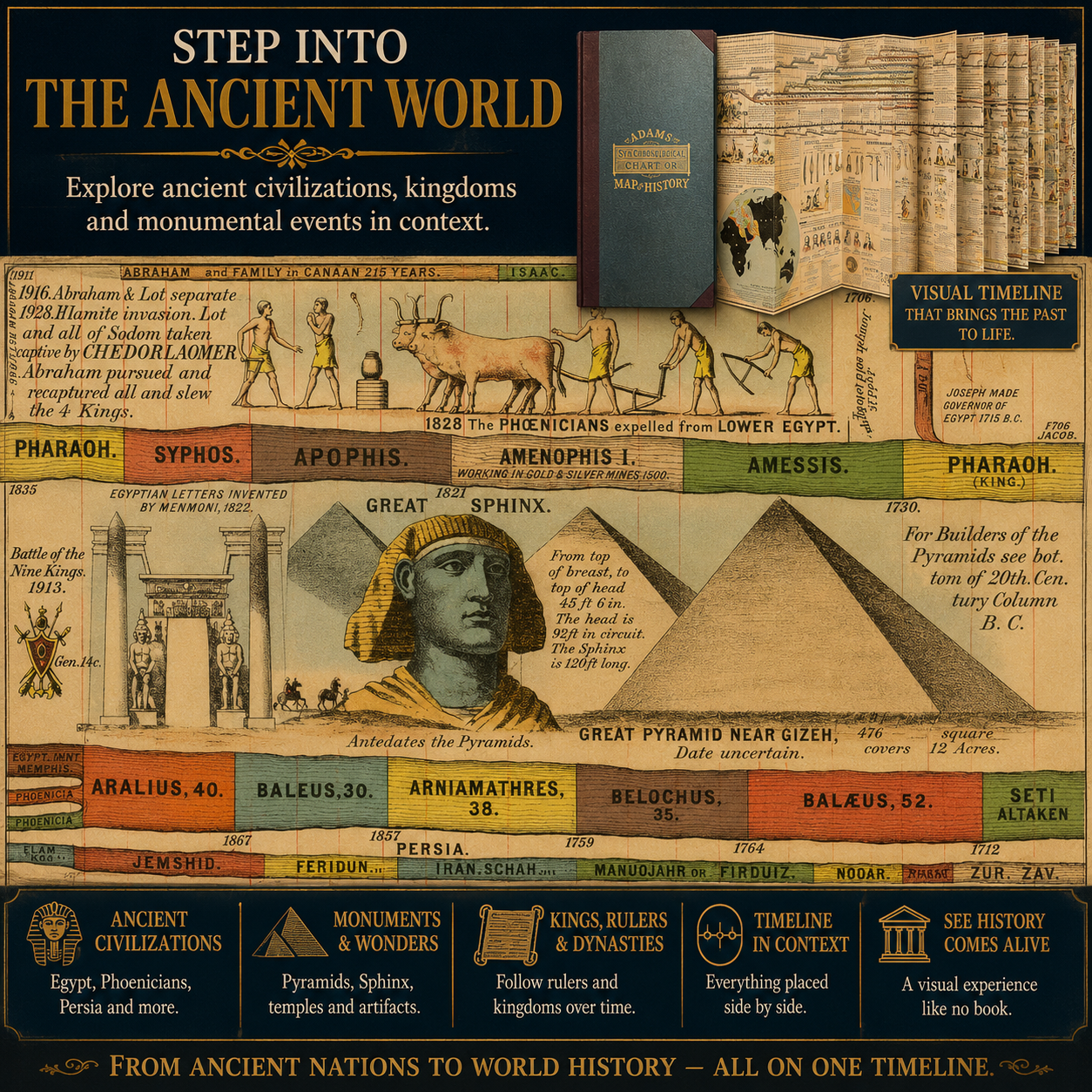 🌍 6,000 Years of Biblical & World History in One 23-Foot Timeline