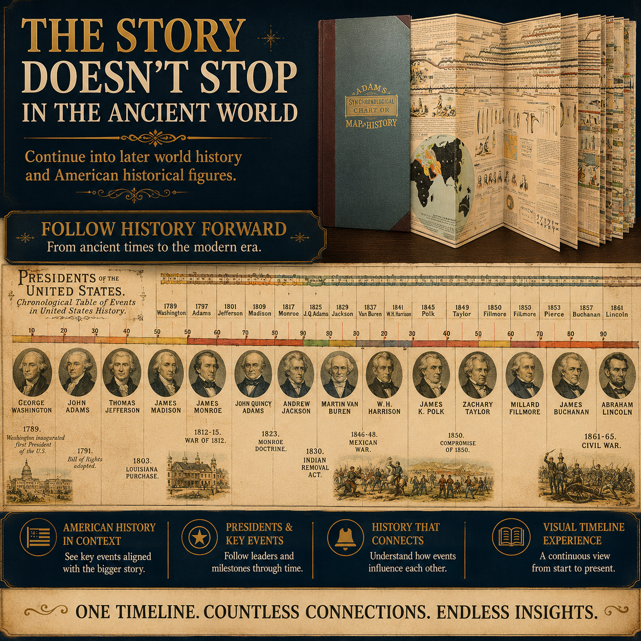 🌍 6,000 Years of Biblical & World History in One 23-Foot Timeline