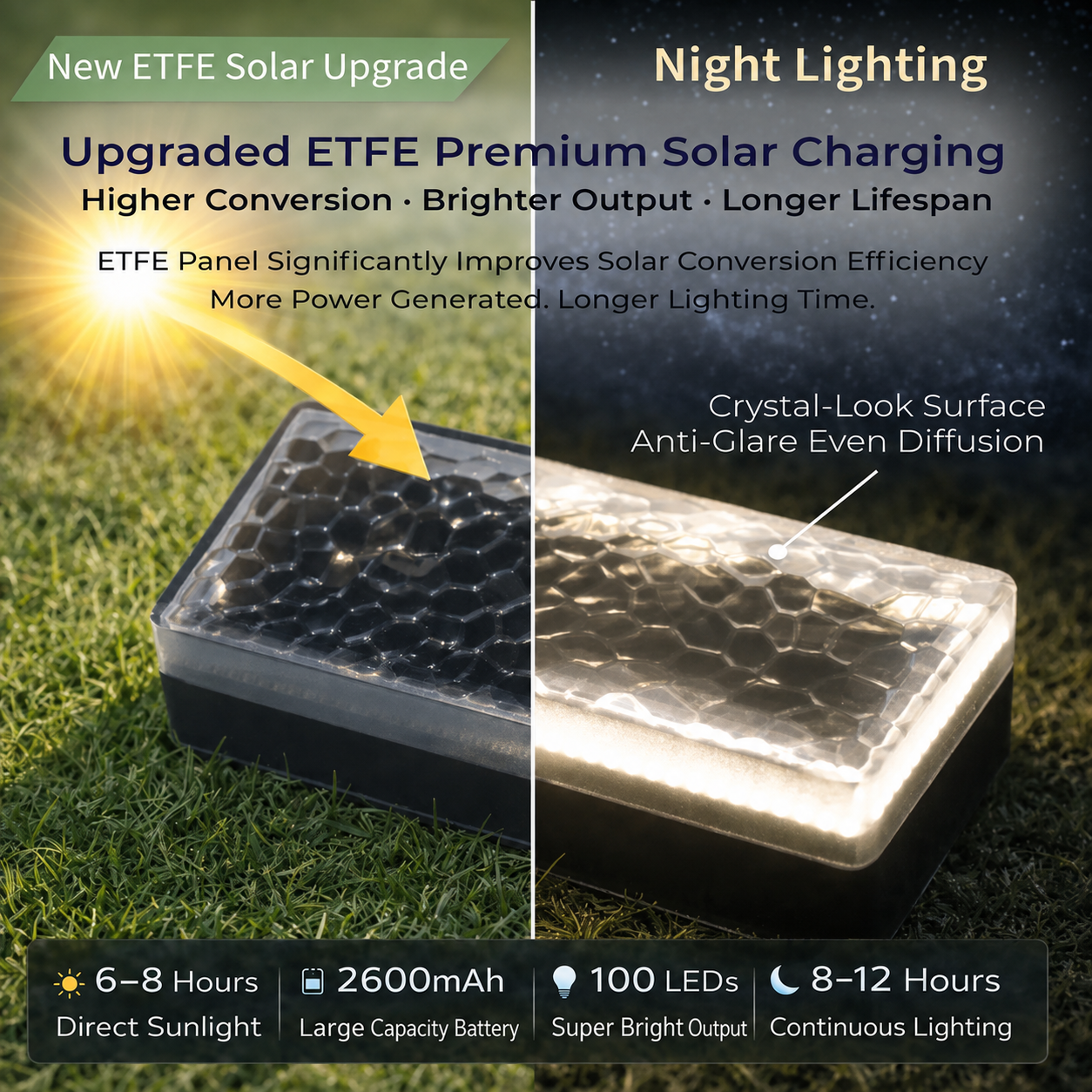 💡🔥4×8 Solar Paver Lights – Flush-Mount Driveway & Walkway Lighting