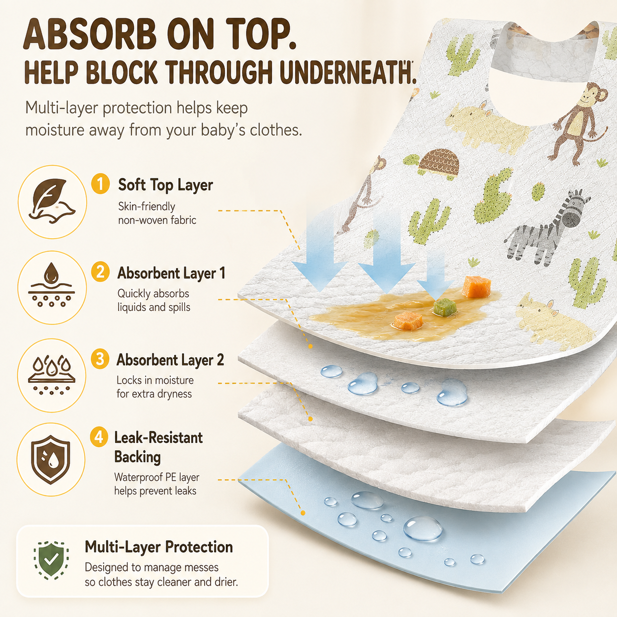 Mess-Catching Disposable Baby Bibs – 20 Individually Wrapped Packs