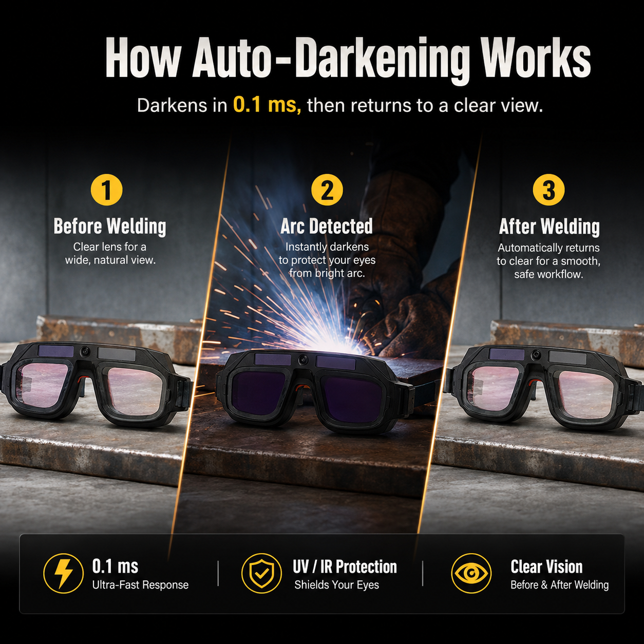 🔥 Auto Darkening Welding Glasses ✨ Smart Eye Protection With True Color Vision & Instant Lens Response