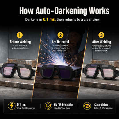 🔥 Auto Darkening Welding Glasses ✨ Smart Eye Protection With True Color Vision & Instant Lens Response