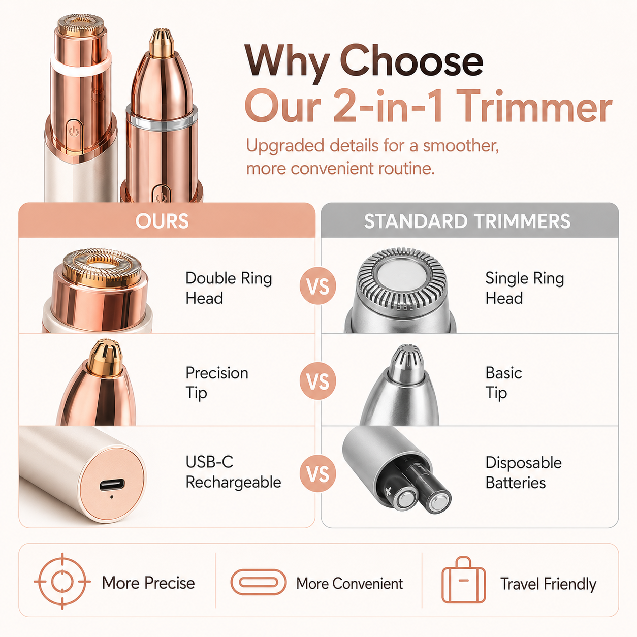 2-in-1 Facial & Eyebrow Hair Trimmer | Painless Peach Fuzz Remover