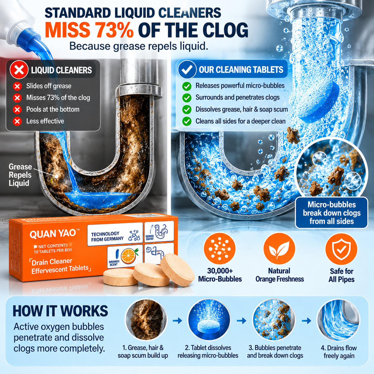 Powerful Pipe Declogging & Cleaning Tablets