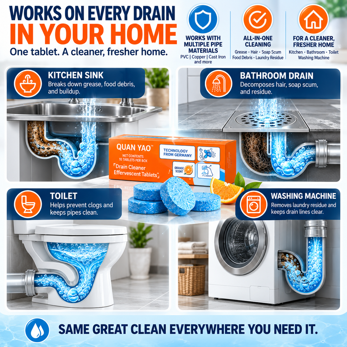 Powerful Pipe Declogging & Cleaning Tablets