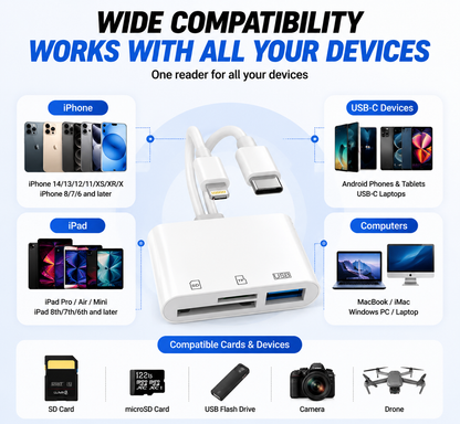 🔌5-in-1 SD Card Reader for iPhone & USB-C – Fast Photo & Video Transfer Adapter