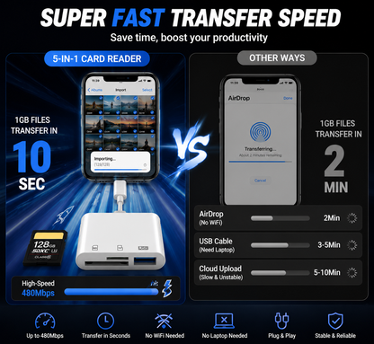 🔌5-in-1 SD Card Reader for iPhone & USB-C – Fast Photo & Video Transfer Adapter
