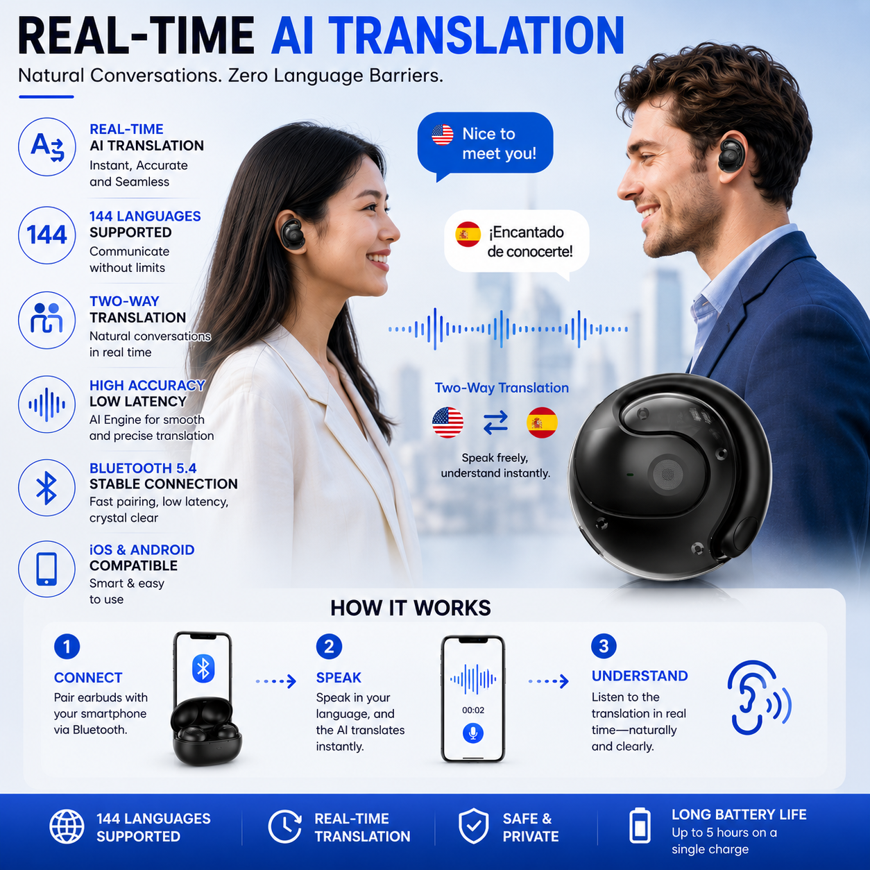 AI Translation Wireless Earbuds – 144 Languages, Real-Time Two-Way Translation
