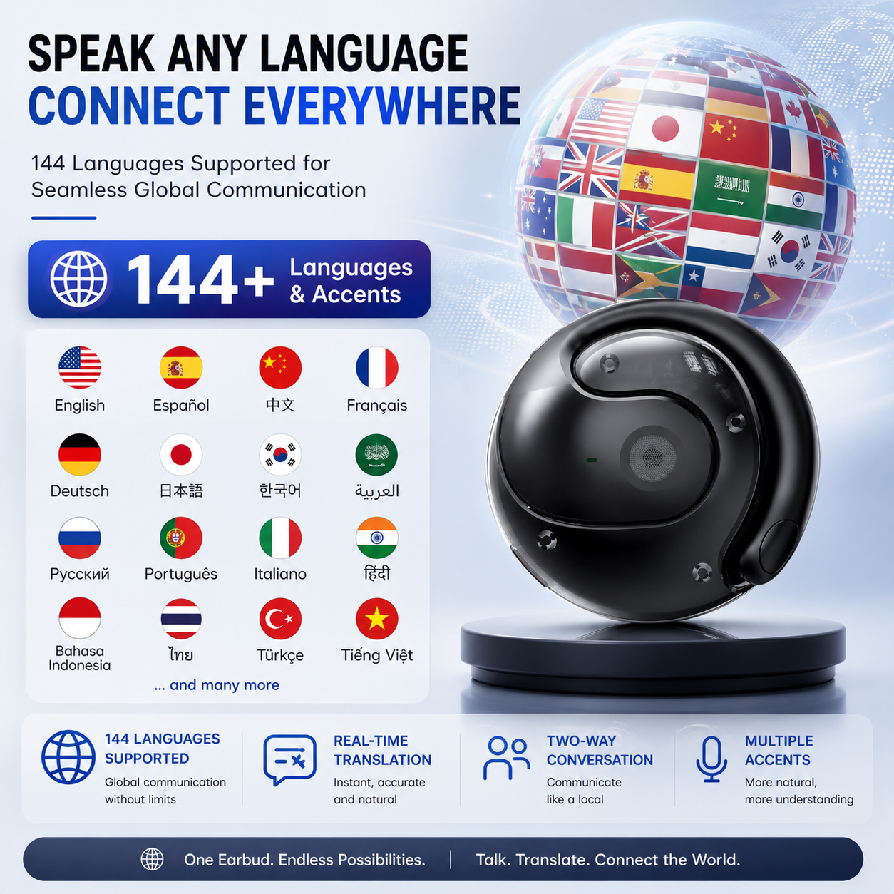 AI Translation Wireless Earbuds – 144 Languages, Real-Time Two-Way Translation