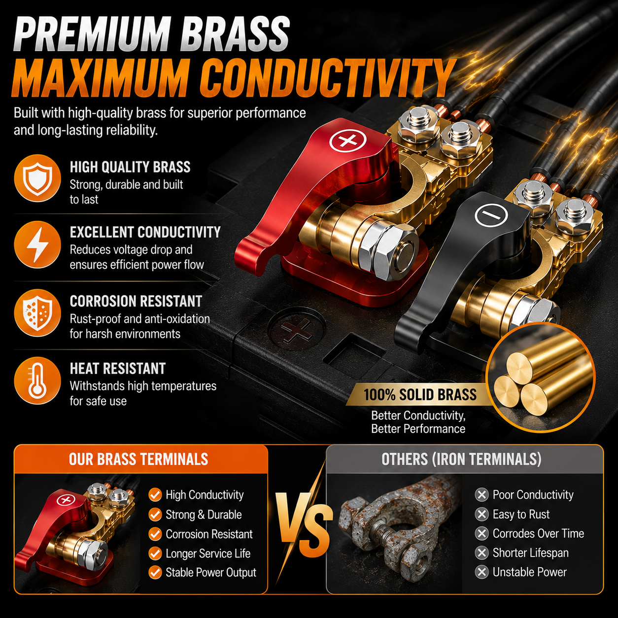🚗🔋Quick-Release Battery Terminal Connectors with 25mm M8 Bolts