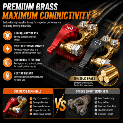🚗🔋Quick-Release Battery Terminal Connectors with 25mm M8 Bolts