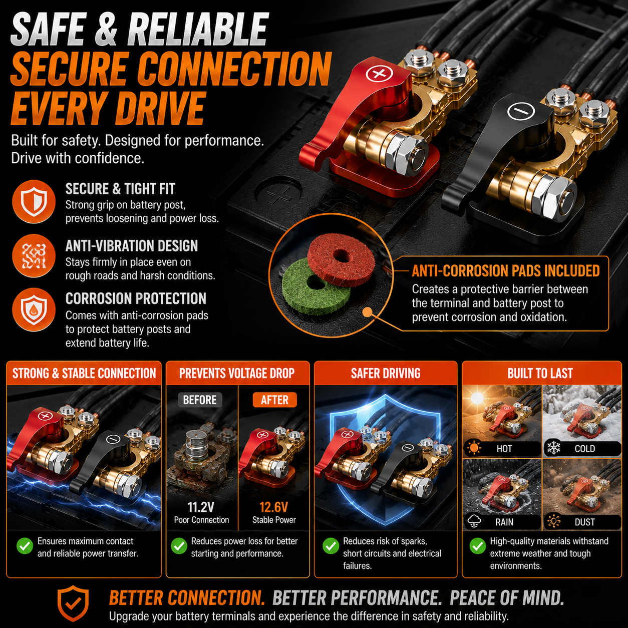 🚗🔋Quick-Release Battery Terminal Connectors with 25mm M8 Bolts