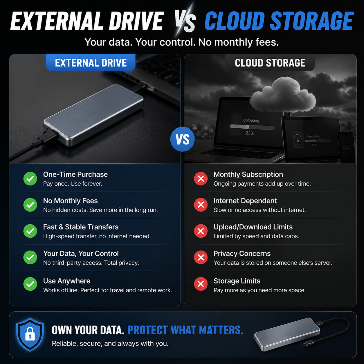 🔥 LAST DAY 50% OFF-Portable External SSD – Protect Your Photos, Videos & Important Files✨