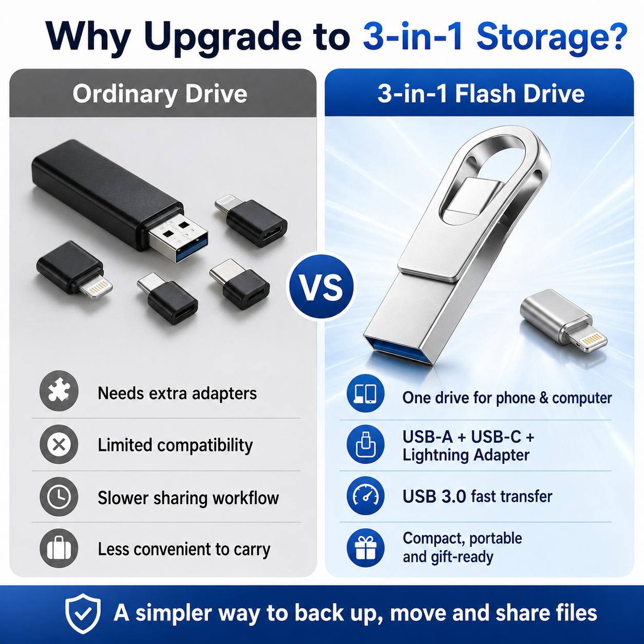 ⚡ 3-in-1 USB C Pendrive – High-Speed Memory for Students & Office