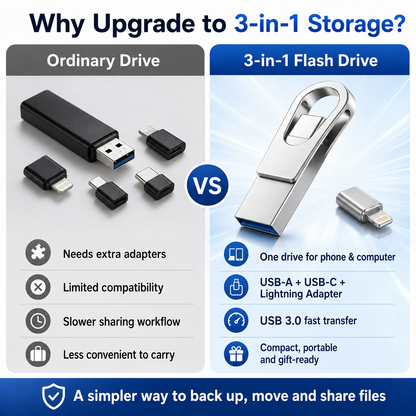 ⚡ 3-in-1 USB C Pendrive – High-Speed Memory for Students & Office