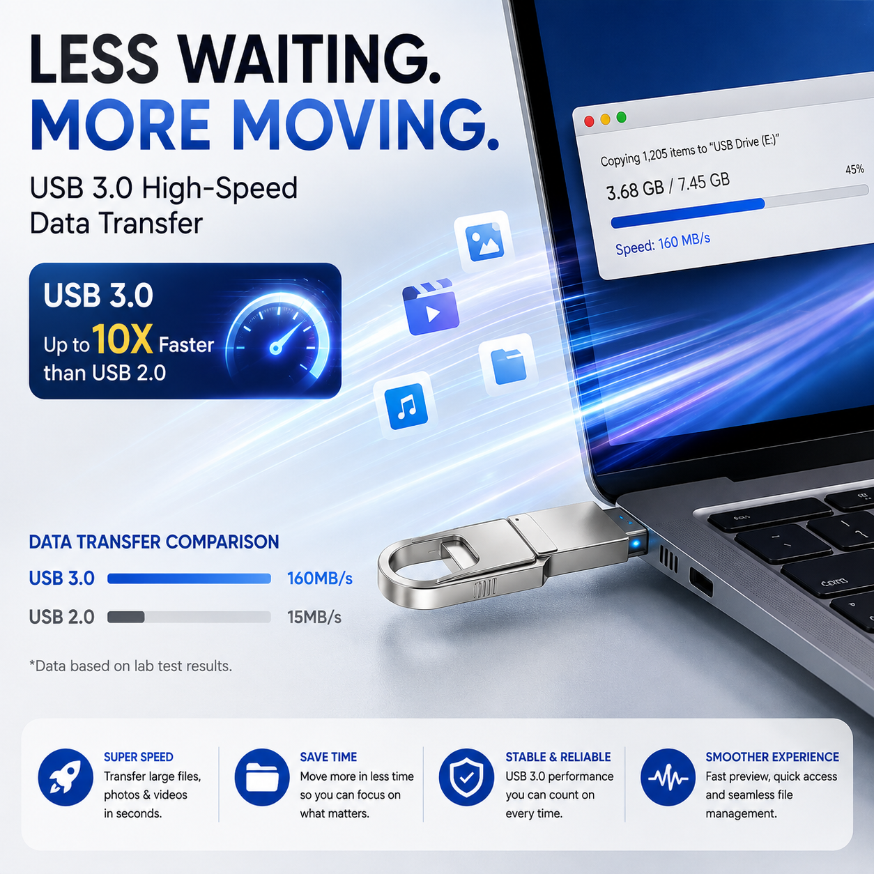 📱 3-in-1 USB Flash Drive – Free Up Space & Move Files Fast