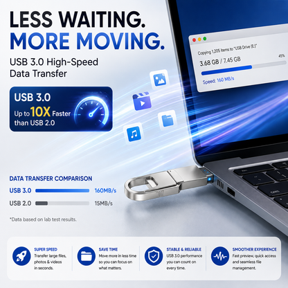 📱 3-in-1 USB Flash Drive – Free Up Space & Move Files Fast