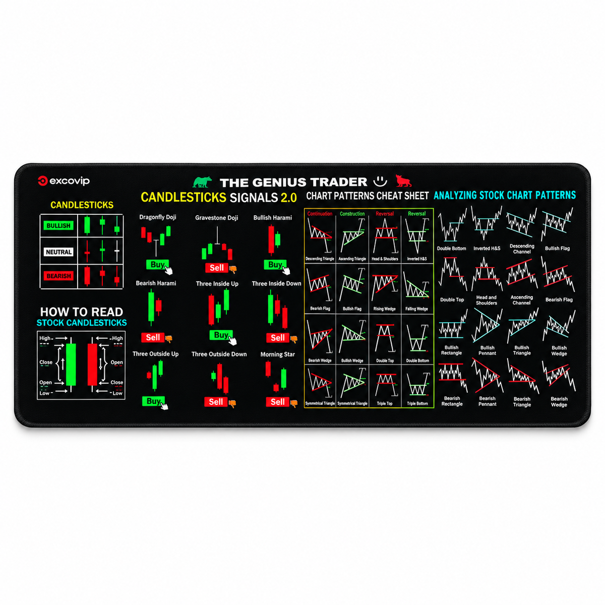 Trading Cheat Sheet Desk Mat – Candlestick & Chart Pattern Reference Mouse Pad