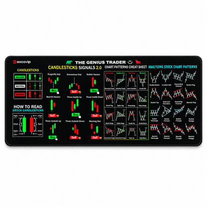 Trading Cheat Sheet Desk Mat – Candlestick & Chart Pattern Reference Mouse Pad