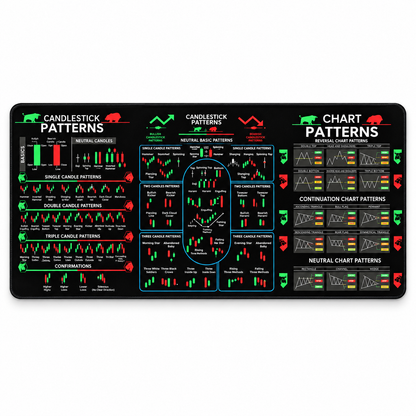 Trading Cheat Sheet Desk Mat – Candlestick & Chart Pattern Reference Mouse Pad