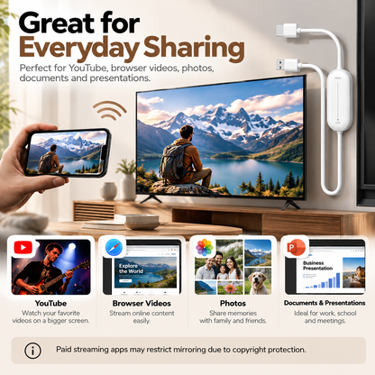 Wireless HDMI Transmitter Receiver Set