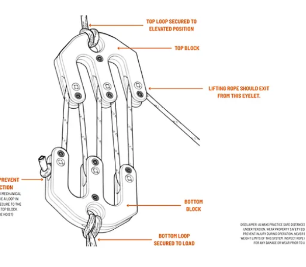 Game & Gear Hoist - Block and Tackle System