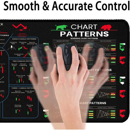 Trading Cheat Sheet Desk Mat – Candlestick & Chart Pattern Reference Mouse Pad