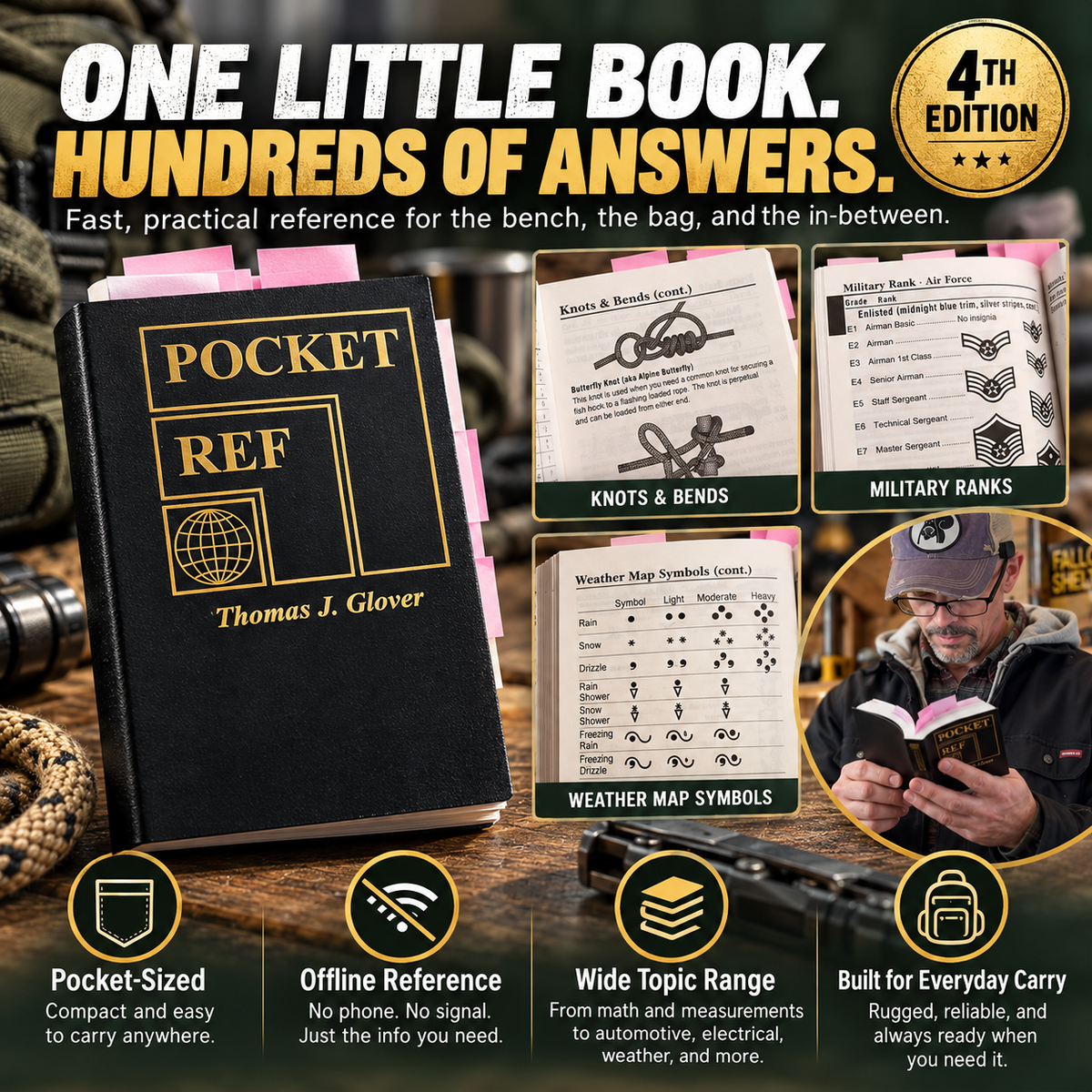 📕 No Wi-Fi. No Battery. Just Answers. – Pocket Reference Book