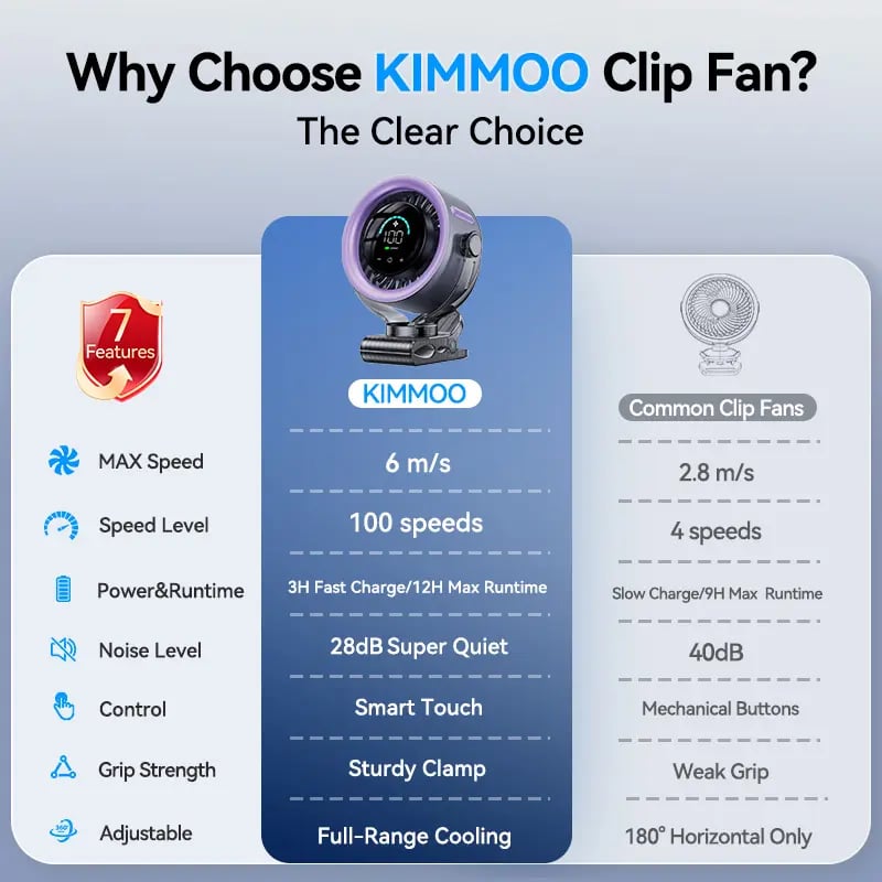 4000mAh Rechargeable Portable Clip on Fan-100-Speed Touch Control, LED Display, 360° Rotate Quiet Turbo Desk Fan, Small Battery Operated USB Fan for Stroller Bed Travel Camping Golf Gym