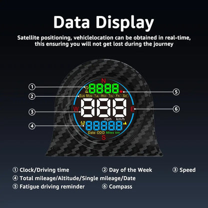 ⚡Hot Sales 49% OFF🔥 2026 F2 Car Heads-Up Display🚗